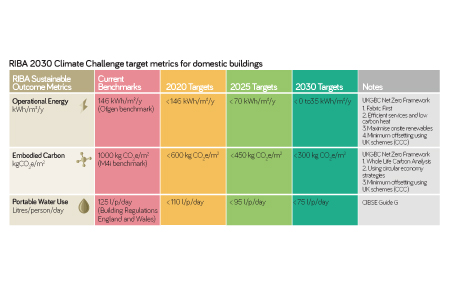 2030 Climate Challenge Targets
