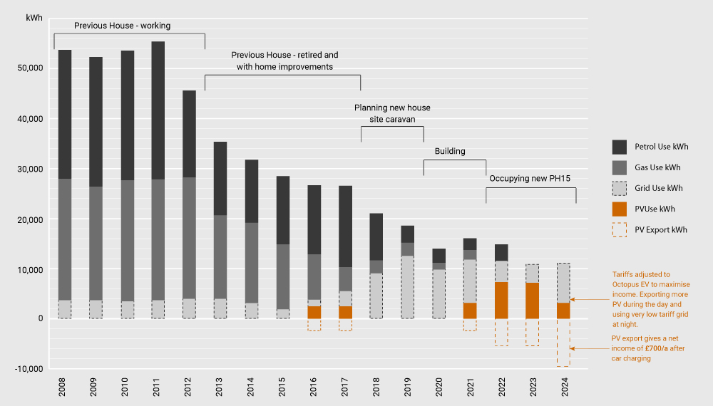 OF_ENERGY-_USAGE